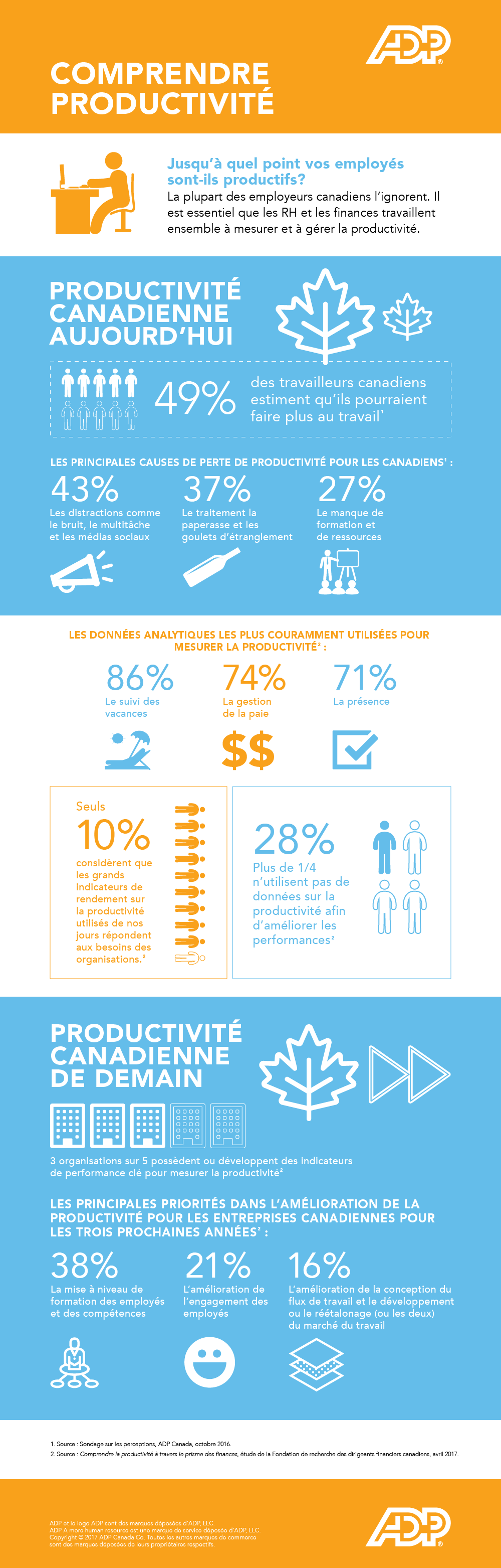 Infographique